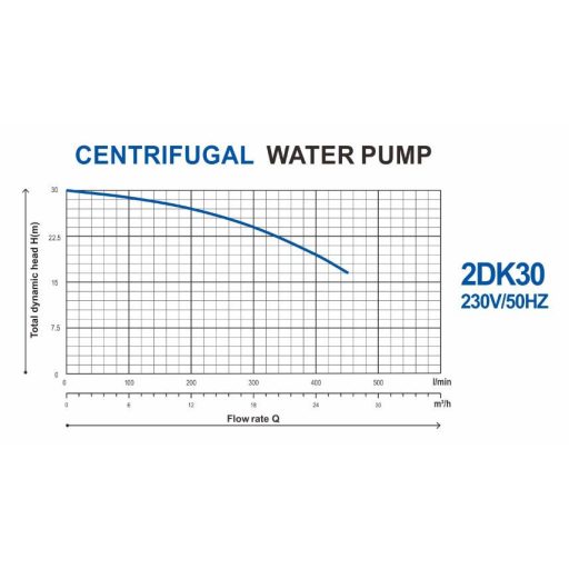 Alfa-Centauri 2DK30 szivattyú - Q max.: 450L/p -  H.max: 30m - 2x2" csatlakozás