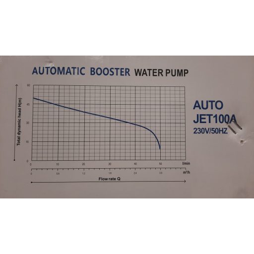 Alfa Centauri AUTOJET100A házi vízellátó